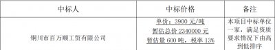 ~X100KAS^(q)Uf䓲̎ĿИ(bio)Y(ji)ʾ